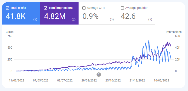 Lahore Digital Media Marketing Agency in Pakistan