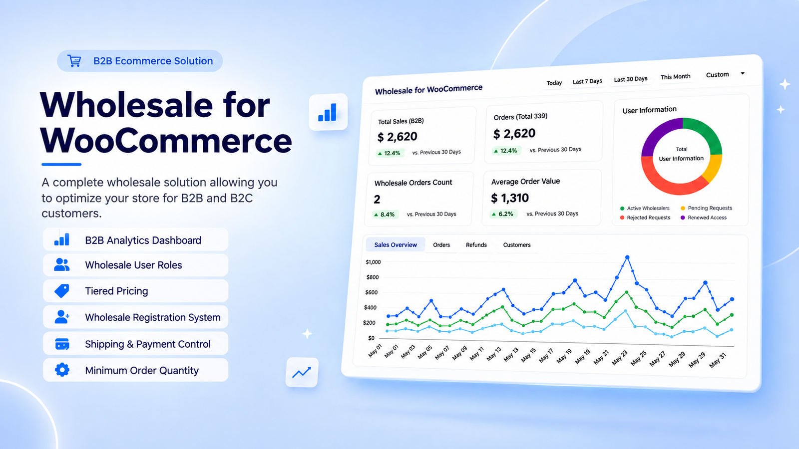 B2B Wholesale for WooCommerce